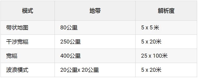 哥白尼計(jì)劃的哨兵衛(wèi)星