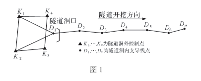 隧道洞內(nèi)虛擬雙導(dǎo)線測(cè)量技術(shù)研究