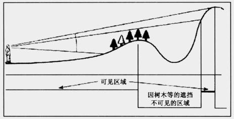 GIS系統(tǒng)中的網(wǎng)絡(luò)分析