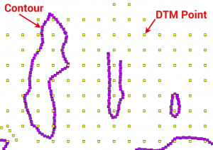 DEM、DSM和DTM差異——GIS中高程模型的研究