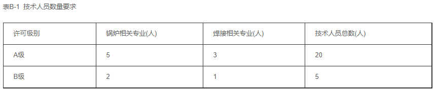 天津鍋爐生產(chǎn)許可證