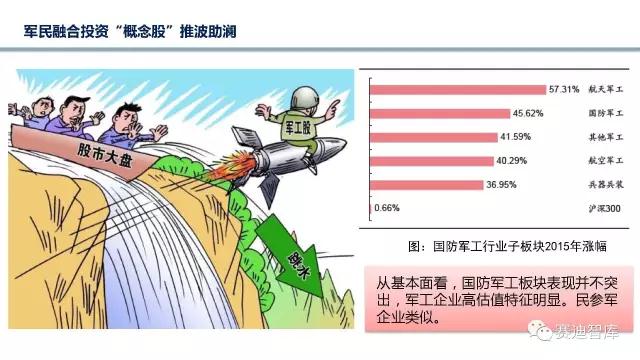 現階段軍民融合發展存在的問題和建議