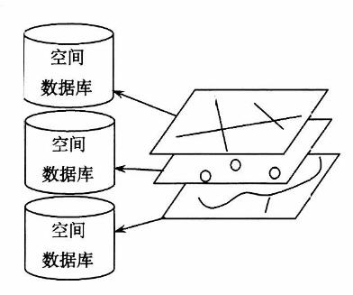 空間數據的分片