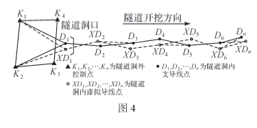 隧道洞內(nèi)虛擬雙導(dǎo)線測(cè)量技術(shù)研究