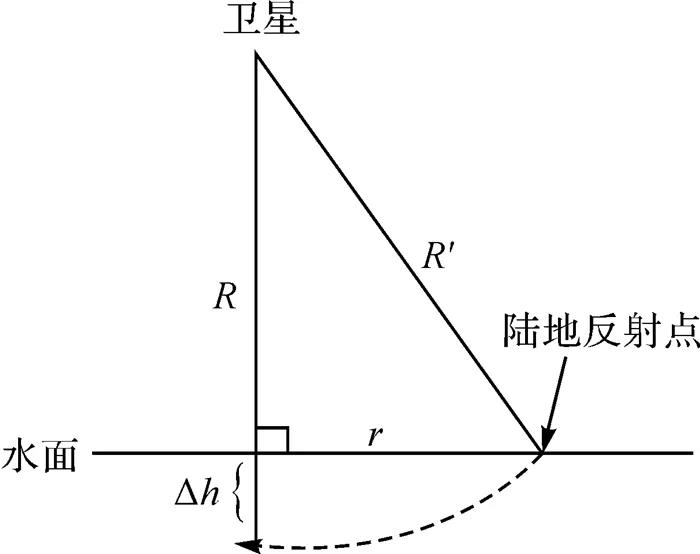 田山川：顧及陸湖反射差異的衛星測高監測湖泊水位的波形分析與重定