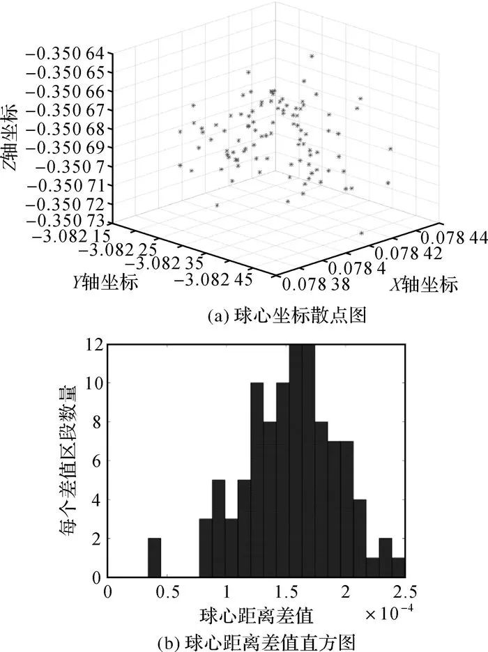 張帆：非直視區(qū)域的普通平面鏡輔助地面三維激光掃描方法