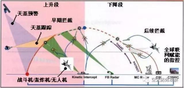 美國(guó)空基反彈道導(dǎo)彈系統(tǒng)中的無(wú)人機(jī)發(fā)展與運(yùn)用：引言及第1篇（偵察／攔截一體化裝備方案）