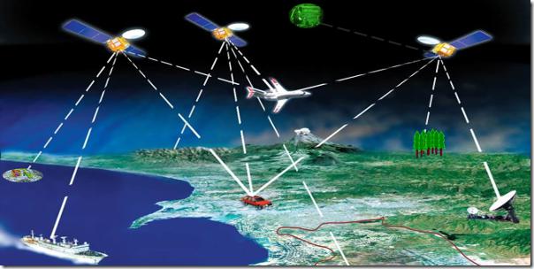 GIS 和 GPS 的區(qū)別