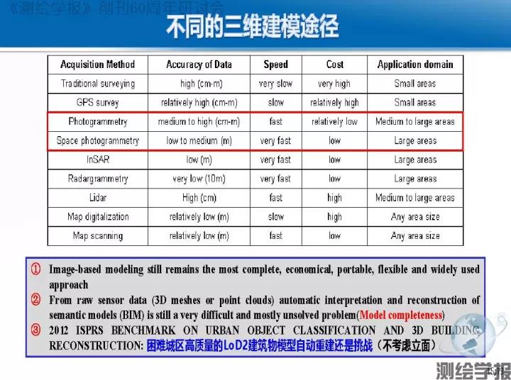 朱慶：傾斜攝影測量三維精細建模