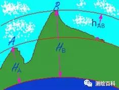 測繪知識：工程測量學中的坐標系