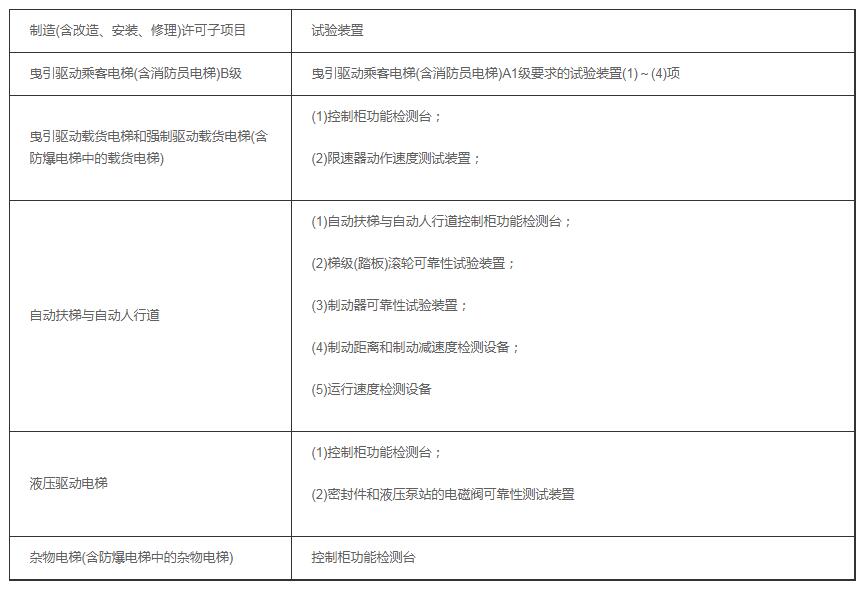 天津電梯生產許可證