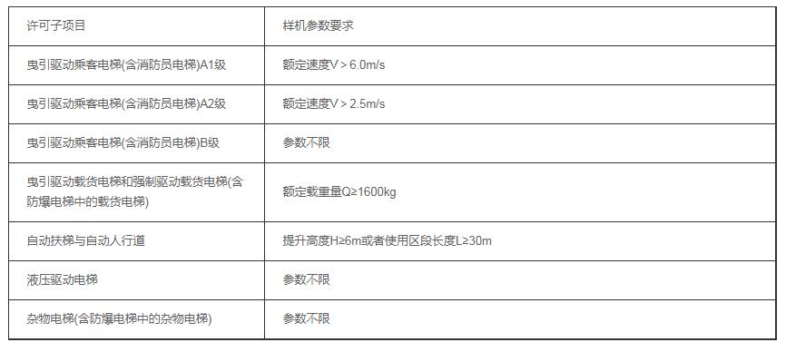 天津電梯生產許可證