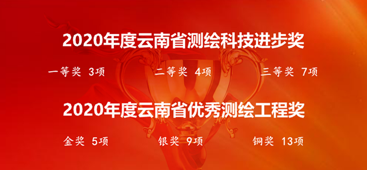 云南省測繪地理信息學會召開第十一屆四次理事會暨2020年度學術年會