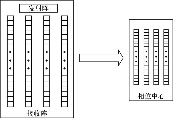 李海森：多波束合成孔徑聲吶技術(shù)研究進(jìn)展