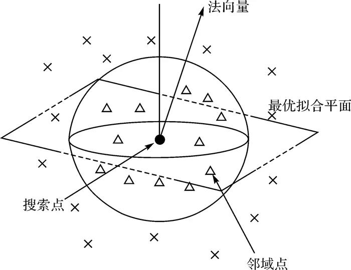 熊艷：機載LiDAR點云數據降維與分類的隨機森林方法