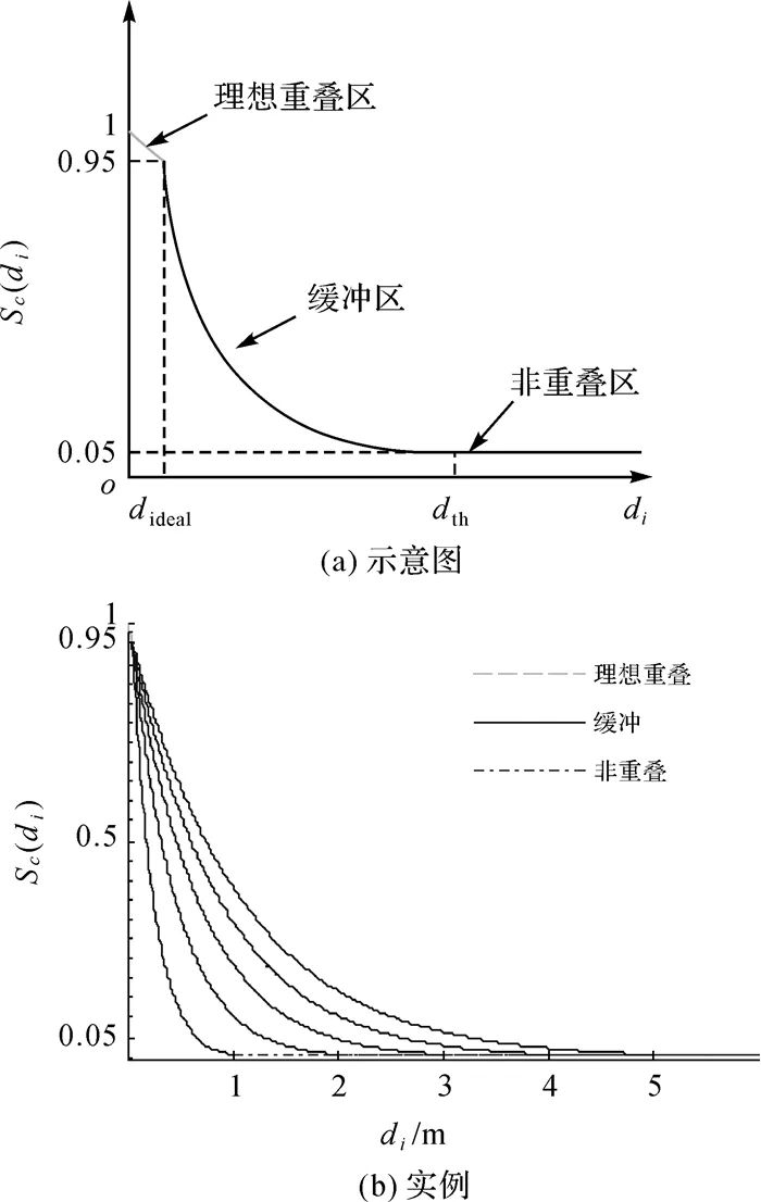 閆利：融合遺傳算法和ICP的地面與車載激光點云配準