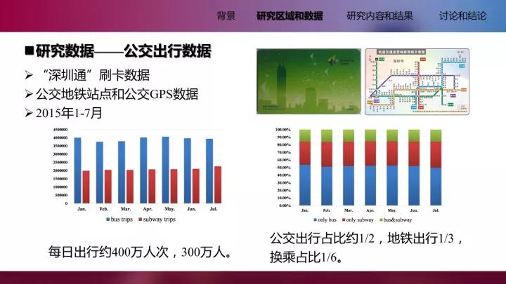 李清泉教授：基于位置大數據的城市內外部空間分析