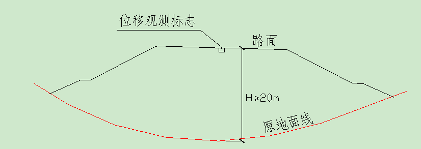 測繪知識：路基監測與觀測