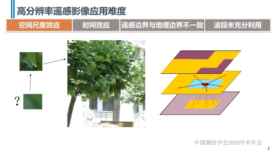 高分辨率遙感影像智能解譯技術及平臺