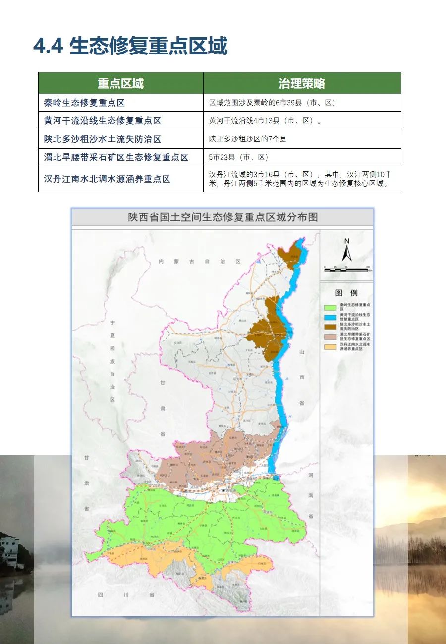 陜西省國土空間生態修復規劃（2021-2035年）出臺