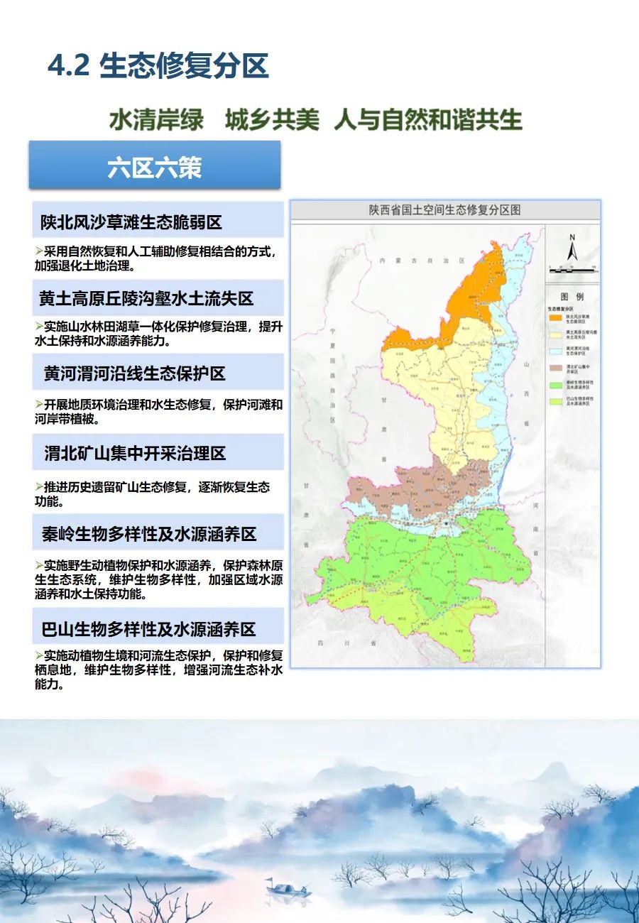 陜西省國土空間生態修復規劃（2021-2035年）出臺