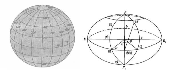 等經(jīng)緯度格網(wǎng)模型