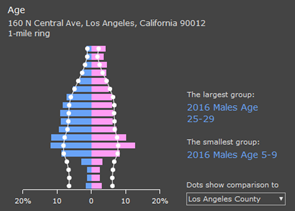 使用Esri ArcGIS Pro繪制專業(yè)地圖的17個理由