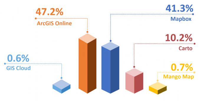 5個最佳的Web制圖平臺服務，GIS技術行業轉型借鑒