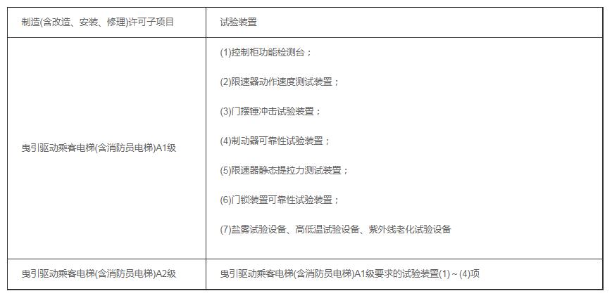 天津電梯生產許可證