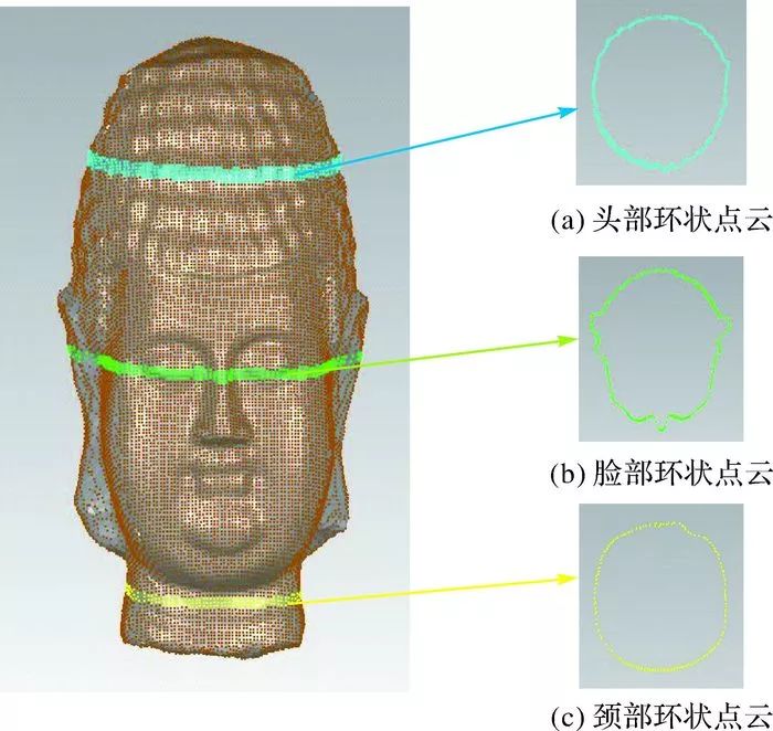 張帆：非直視區(qū)域的普通平面鏡輔助地面三維激光掃描方法