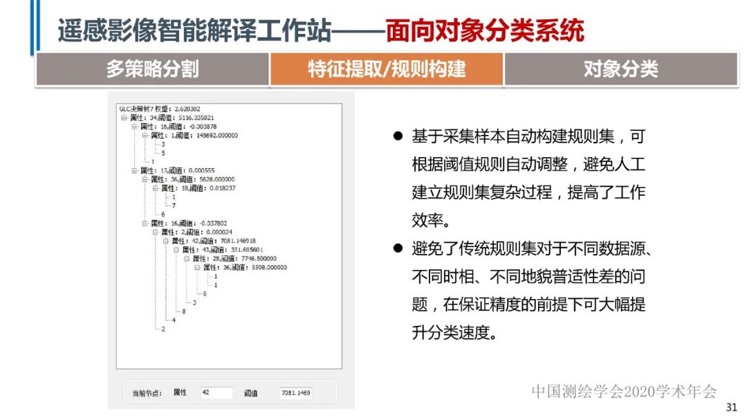 高分辨率遙感影像智能解譯技術及平臺