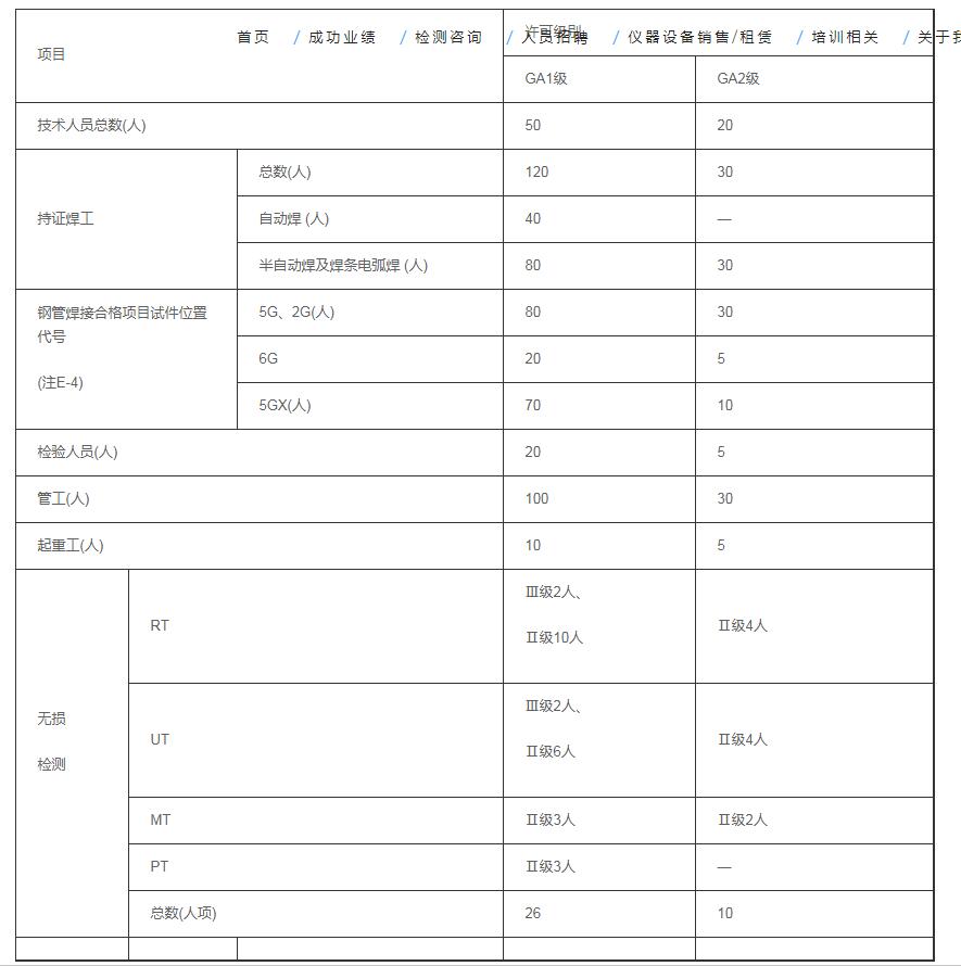 天津壓力管道生產(chǎn)許可證