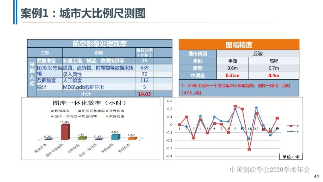 高分辨率遙感影像智能解譯技術及平臺