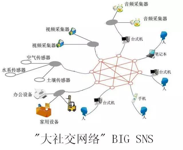 城市云腦，像大腦一樣建設智慧城市，基于互聯網云腦的新架構