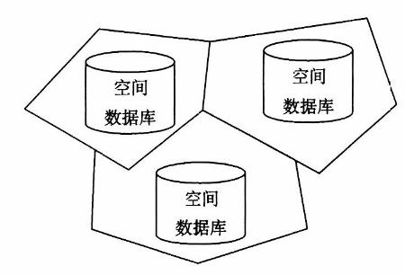 空間數(shù)據(jù)的分片