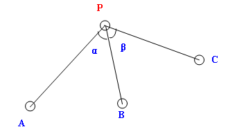 測繪知識(shí)：全站儀后方交會(huì)注意事項(xiàng)