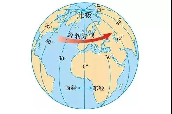 如何計算當(dāng)?shù)氐闹醒胱游缇€？