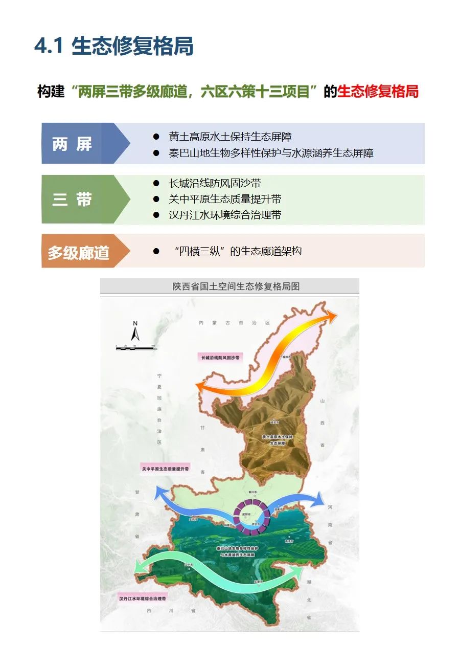 陜西省國土空間生態修復規劃（2021-2035年）出臺