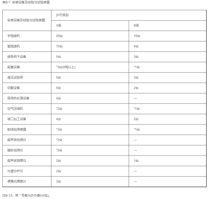 天津鍋爐生產許可證