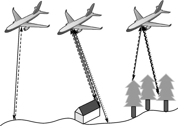 熊艷：機載LiDAR點云數據降維與分類的隨機森林方法