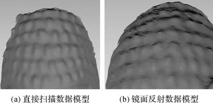 張帆：非直視區(qū)域的普通平面鏡輔助地面三維激光掃描方法