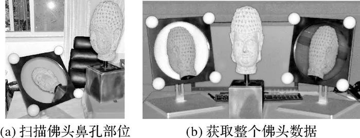 張帆：非直視區(qū)域的普通平面鏡輔助地面三維激光掃描方法