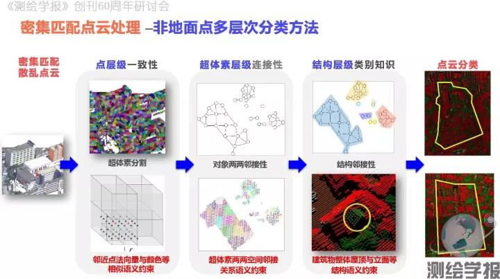 朱慶：傾斜攝影測量三維精細建模