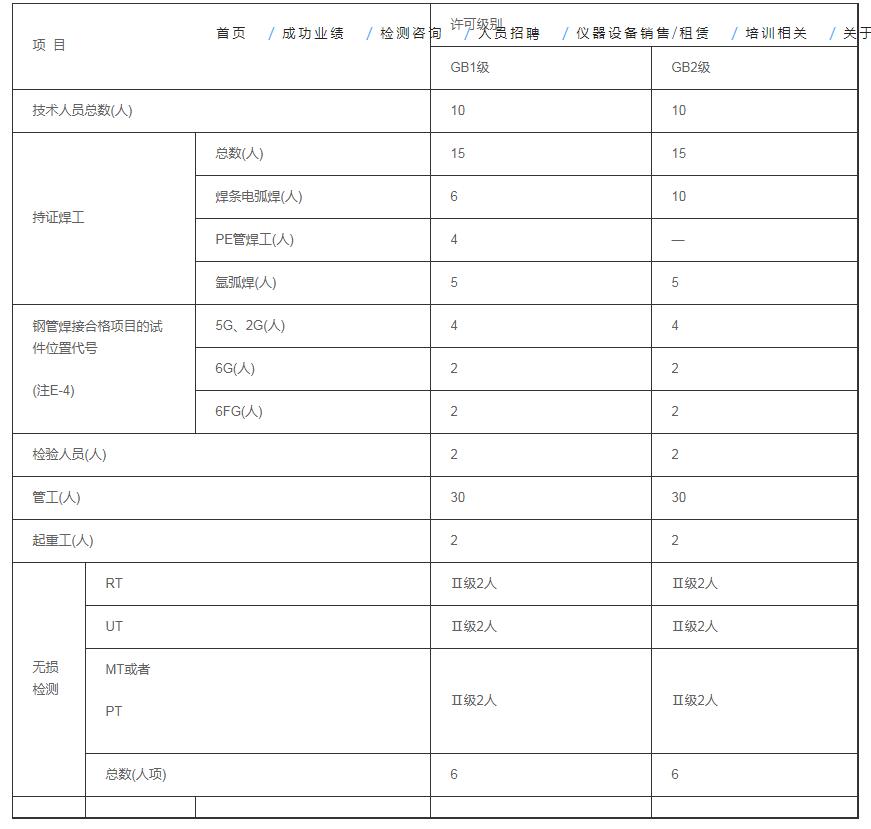 天津壓力管道生產(chǎn)許可證