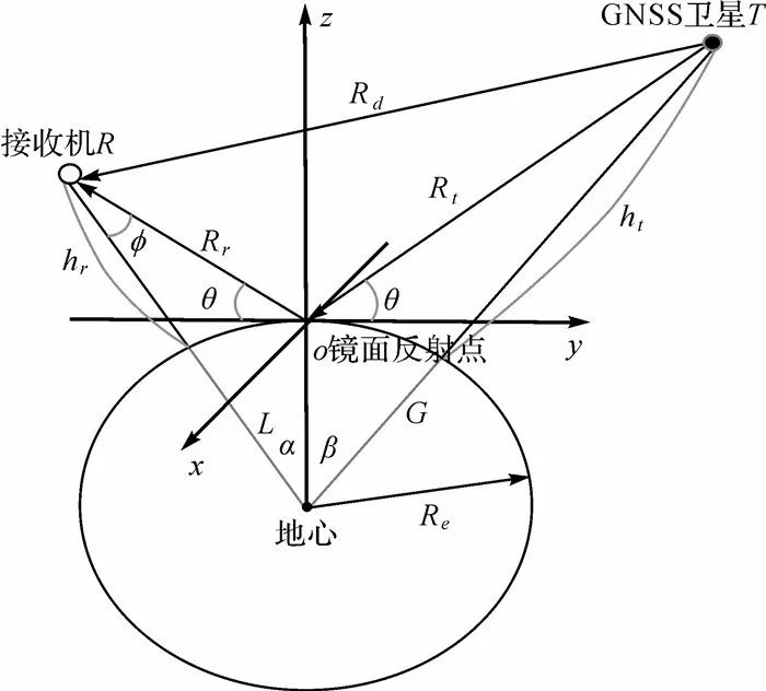 金雙根：全球導航衛星系統反射測量(GNSS+R)最新進展與應用前景