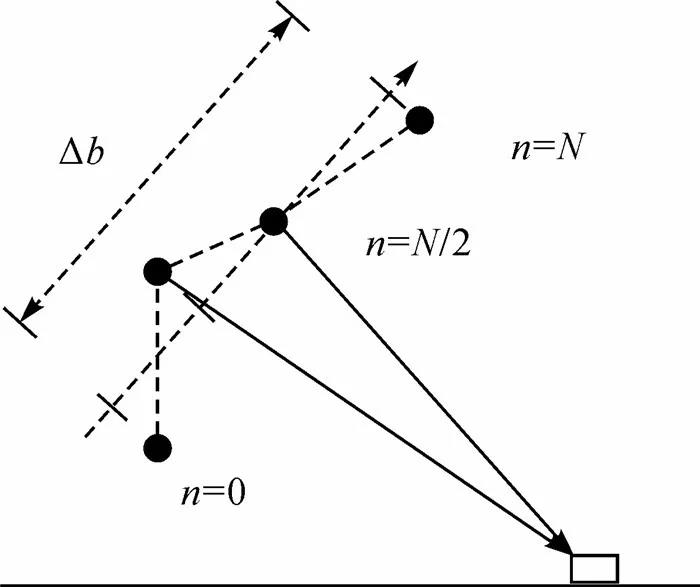 林琿：監(jiān)測(cè)城市基礎(chǔ)設(shè)施健康的星載MT-InSAR方法介紹