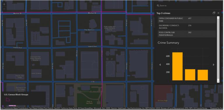 ArcGIS Arcade：初學者快速指南