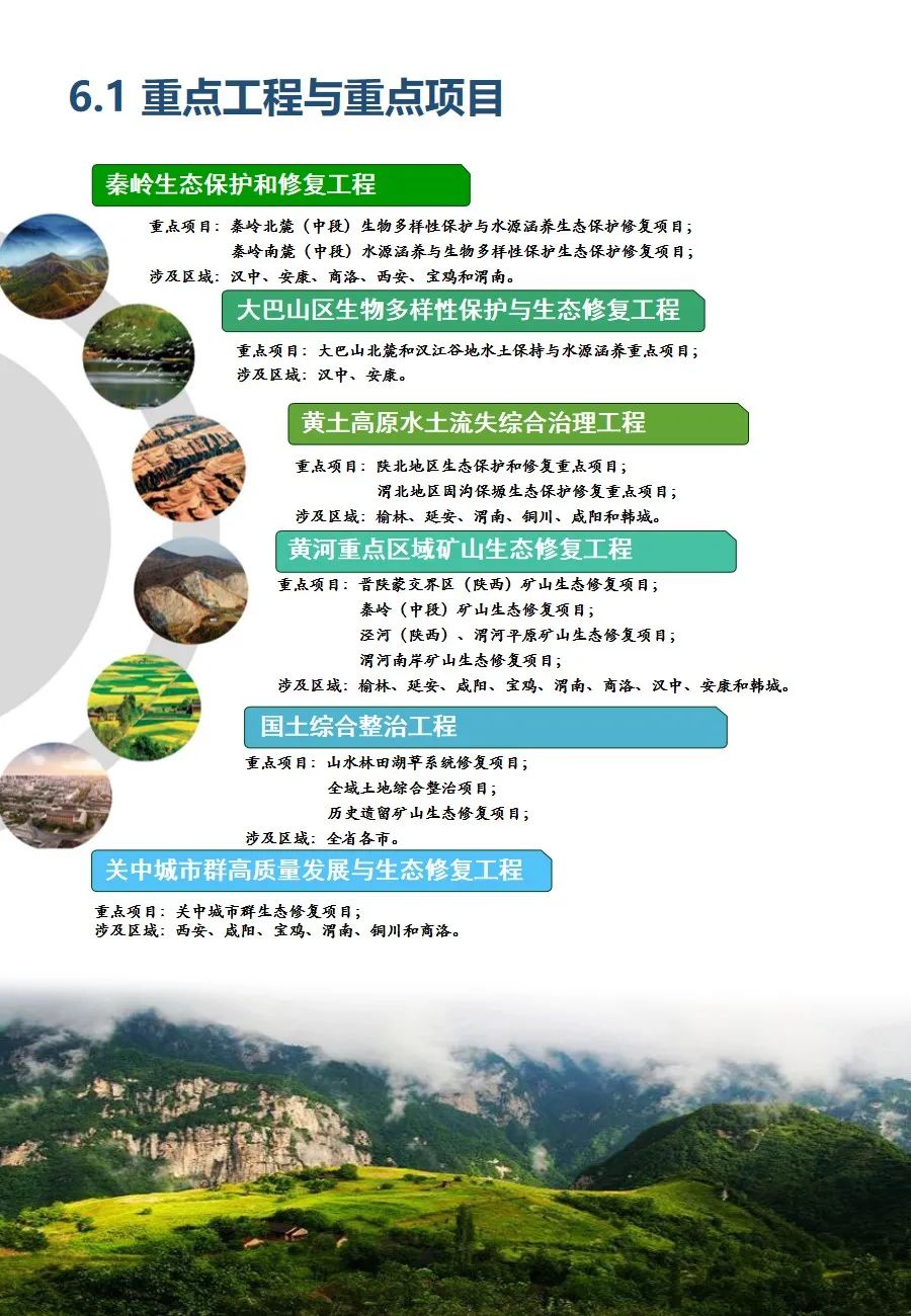 陜西省國土空間生態修復規劃（2021-2035年）出臺