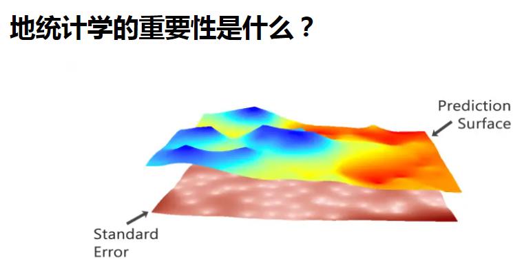 什么是地統計學？