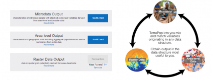 使用TerraPop協(xié)調(diào)環(huán)境和人口統(tǒng)計(jì)數(shù)據(jù)
